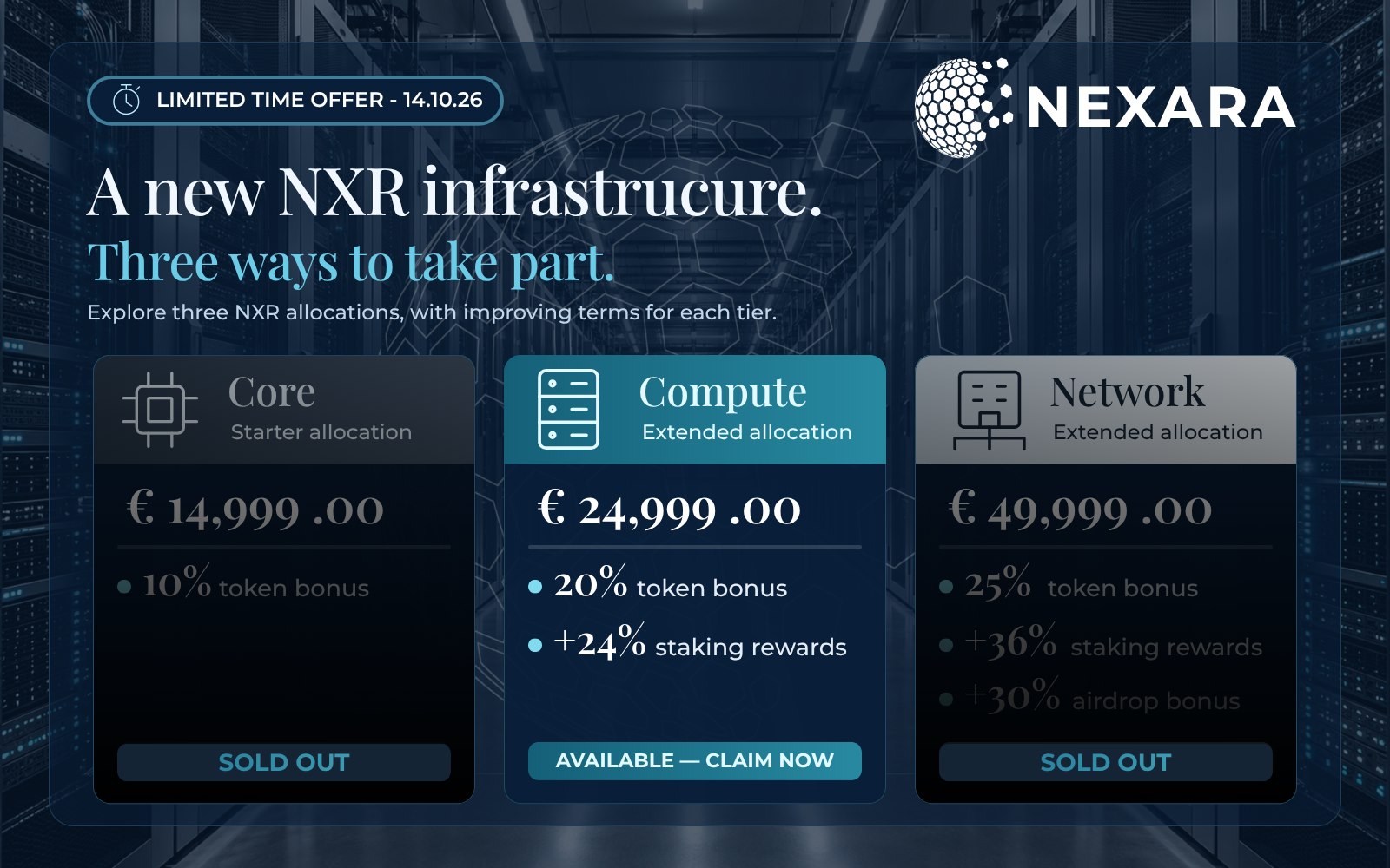 Limited time offer until 14.10.26 – Core €14,999 (sold out), Compute €24,999 (20% token bonus, +24% staking rewards), Network €49,999 (sold out)